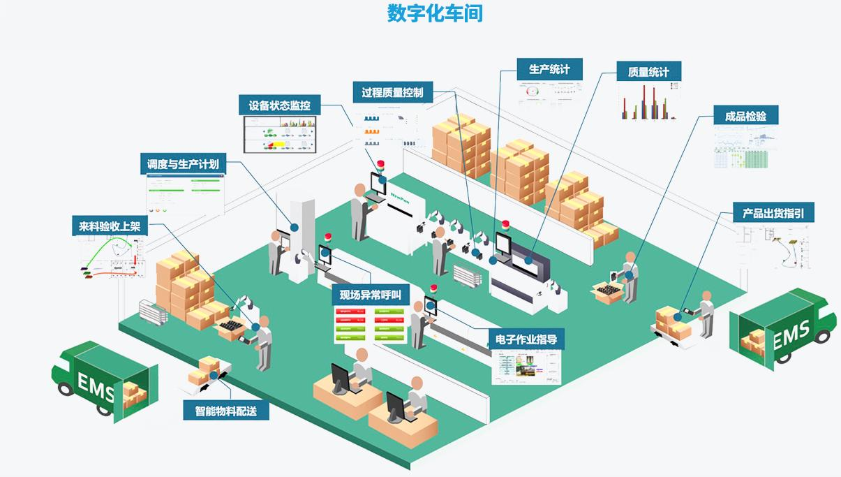 數字化工廠 企業智能化的必由之路與大數據服務的融合