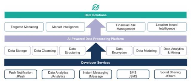 極光大數(shù)據(jù)招股書解讀 移動大數(shù)據(jù)公司如何服務(wù)金融業(yè)務(wù)