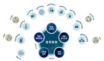 蘇偉銘告別大眾與逸駕 打造汽車生態(tài)圈與大數(shù)據(jù)的先鋒之路