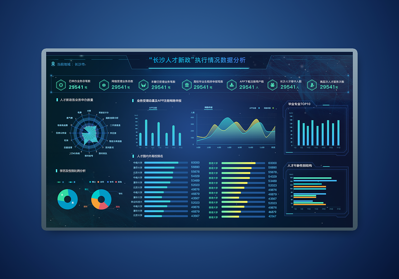 大數(shù)據(jù)可視化UI設(shè)計 提升數(shù)據(jù)分析與用戶體驗