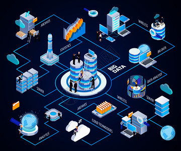 數(shù)據(jù)中心管理 硬件設(shè)備、服務(wù)器維護與通信服務(wù)的深度融合