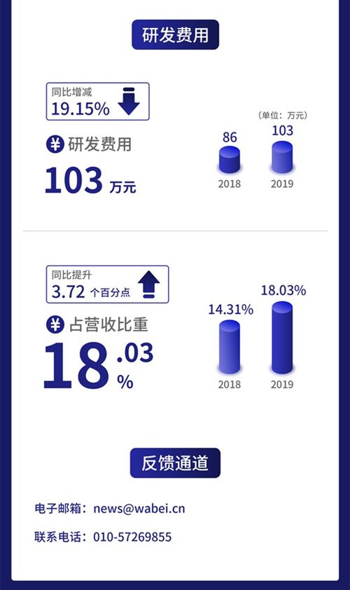 一圖讀懂牛帆數據 如何以大數據服務賦能金融機構實現57%的ROE