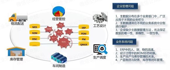 淺談制造業主數據項目解決方案 以大數據服務驅動數字化轉型