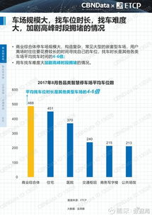 數據驅動城市新脈動 ETCP與CBNData聯合發布《2017中國智慧停車行業大數據報告》