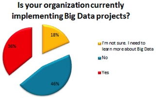 企業IT視角下的雙刃劍 大數據戰略的機遇與安全挑戰