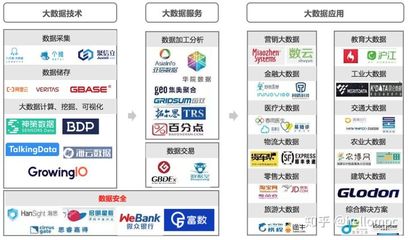 2020年 數據行業的深度思考與展望